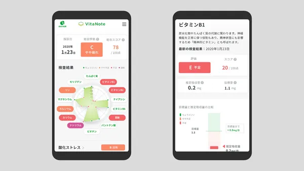 ユカシカド webサービス(パーソナル栄養検査)